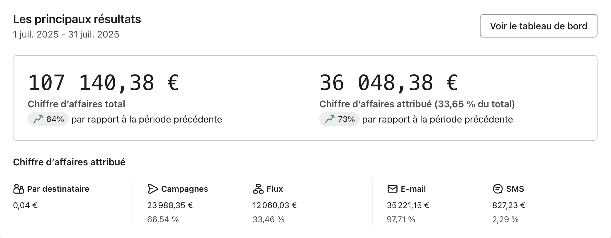 CRM Klaviyo CRM Shopify Klaviyo
